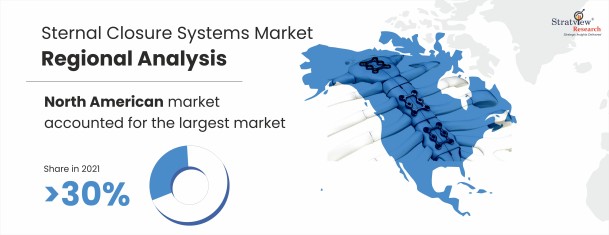 Sternal-Closure-Systems-Market-Regional-Analysis 
